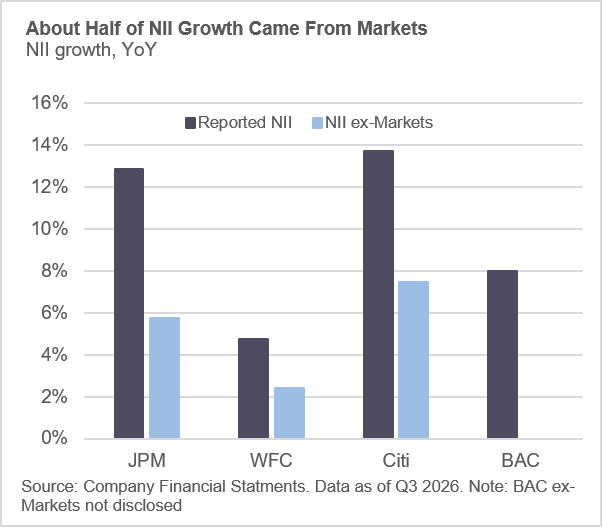 NII Growth