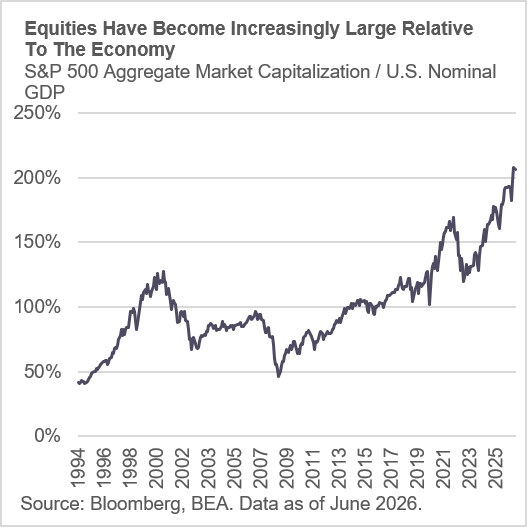 S&P 500 Graph