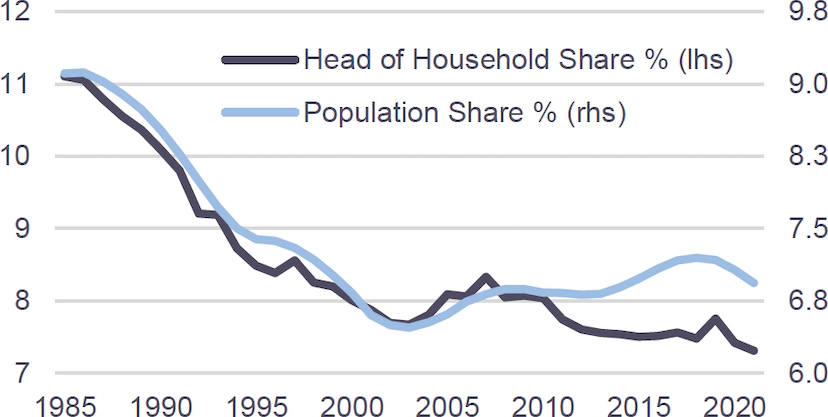 Line graph describing Fixed Rate Mortgage Housing Affordability Index