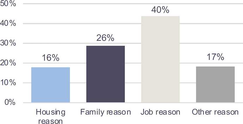 Bar chart describing New Home Sales Rising Relative to Existing Home Sales