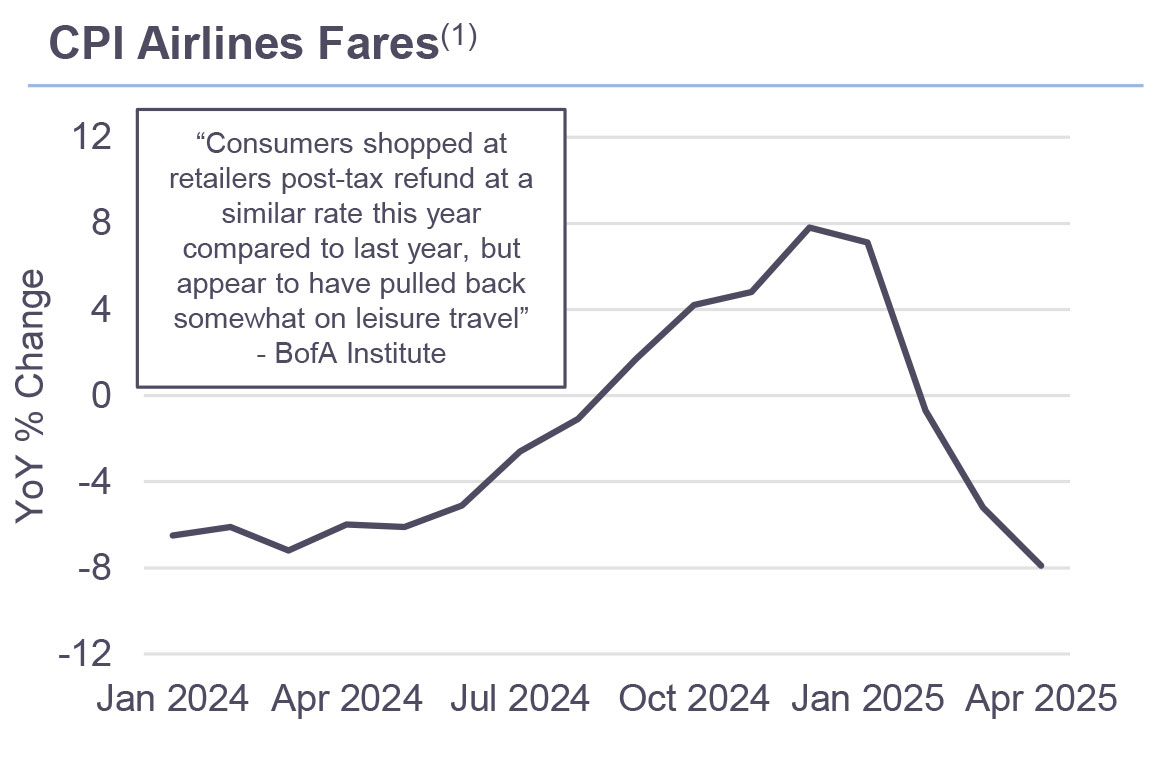 CPI Airlines Fares
