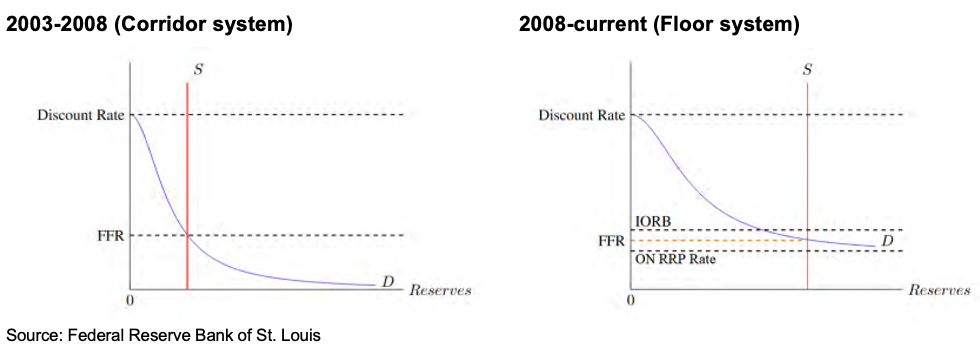 2003-2008 Corridor system and 2008-current Floor system
