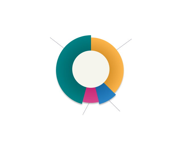 Portfolio Summary pie chart