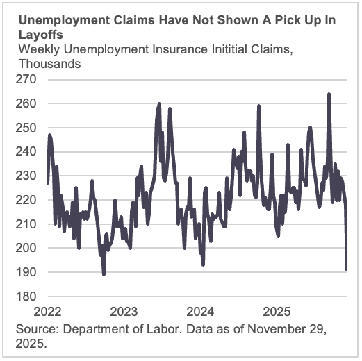 Unemployment Claims Have Not Shown A Pick Up In Layoffs