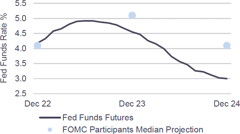 Line graph describing Job Openings per Unemployed Job Seeker
