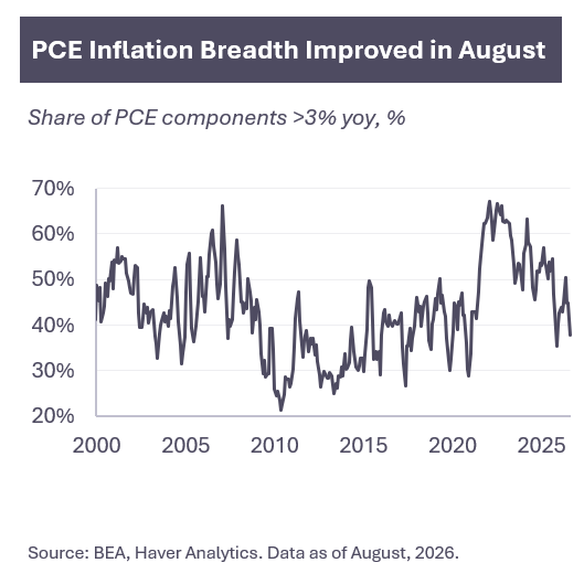 Shareofpcegraph