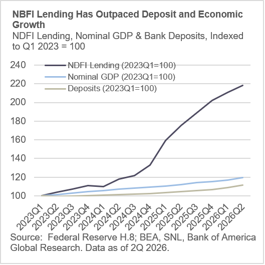 Outpaced Deposit