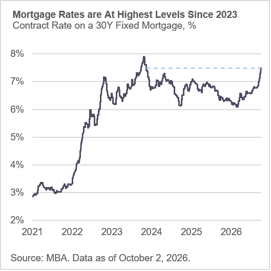 Mortgate Rates 30Y Graph