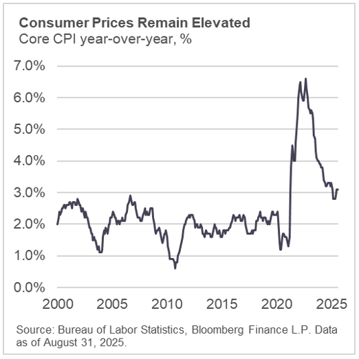 Consumer Prices Remain Elevated