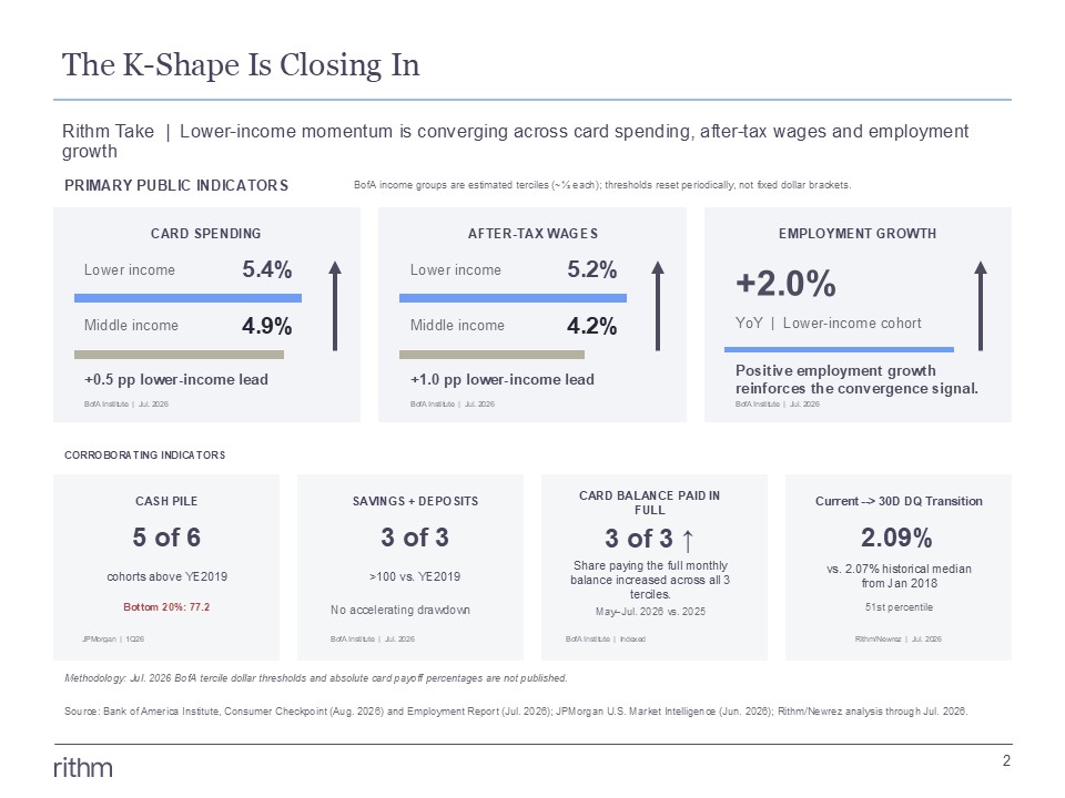 K-Shape is Closing In