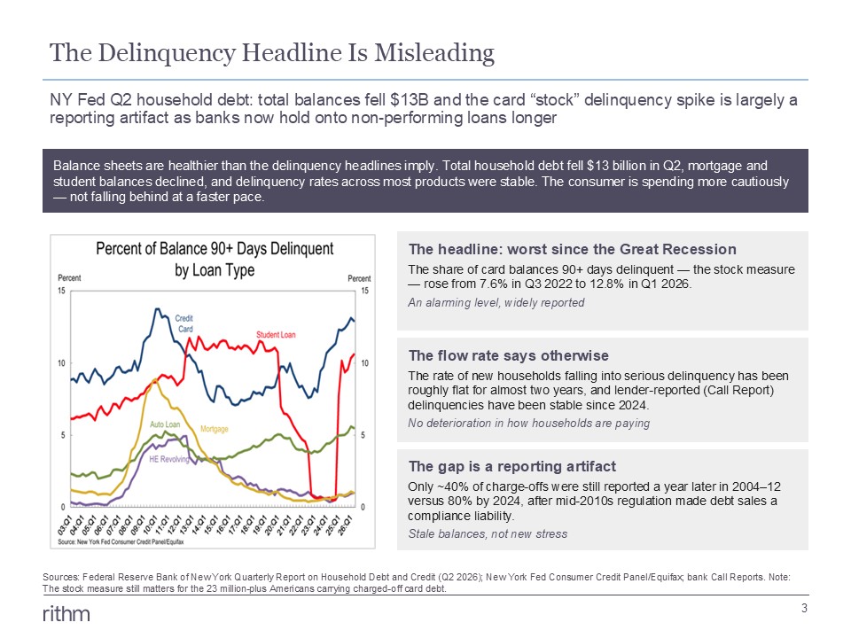 Delinquency Headline is Misleading