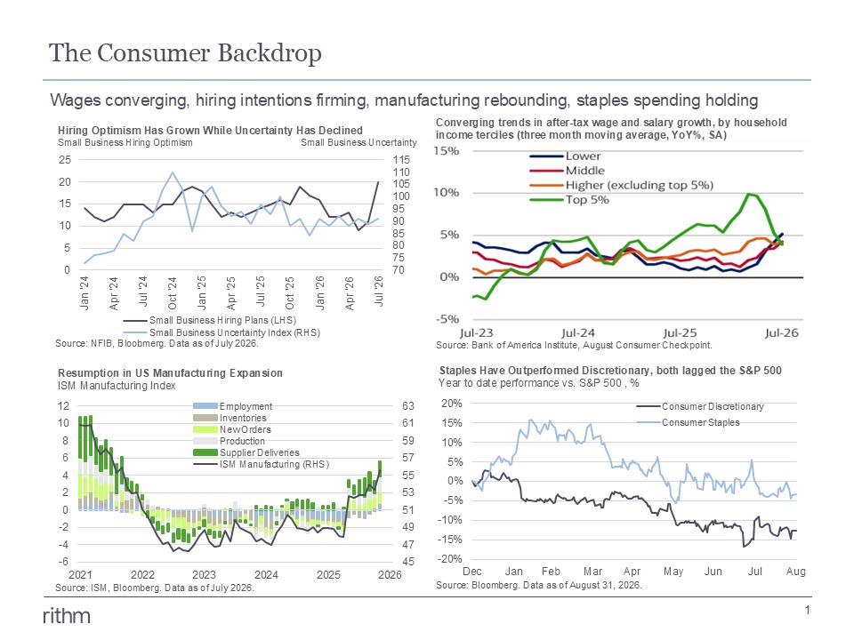 Consumer Backdrop