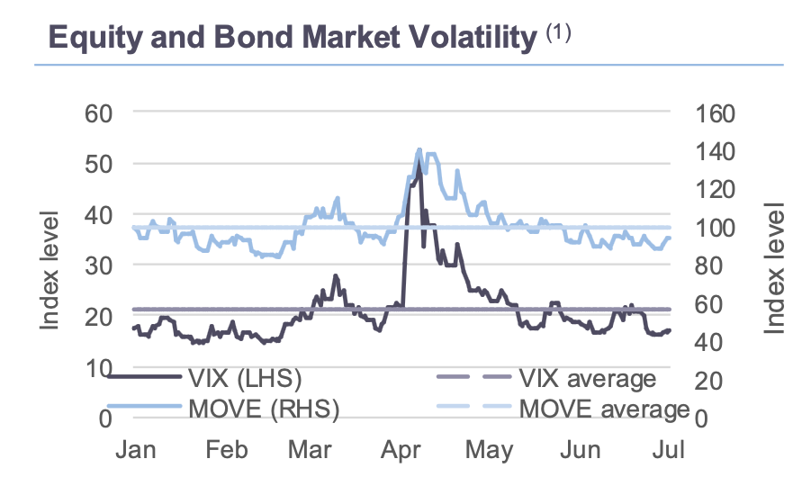 Equity and Bond Market Volatility v2